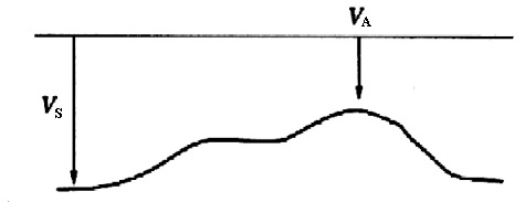 Fig. 2. Scheme of normal blood flow in the renal vein.